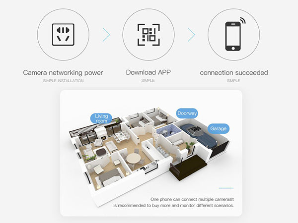 BDI Security Wi-Fi Camera with Solar & Battery Powered & Full HD Outdoor/Indoor CCTV Pack(Include Batteries and 32G SD Card)