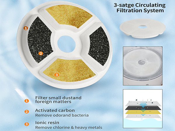 BDI Pet Water Dispenser