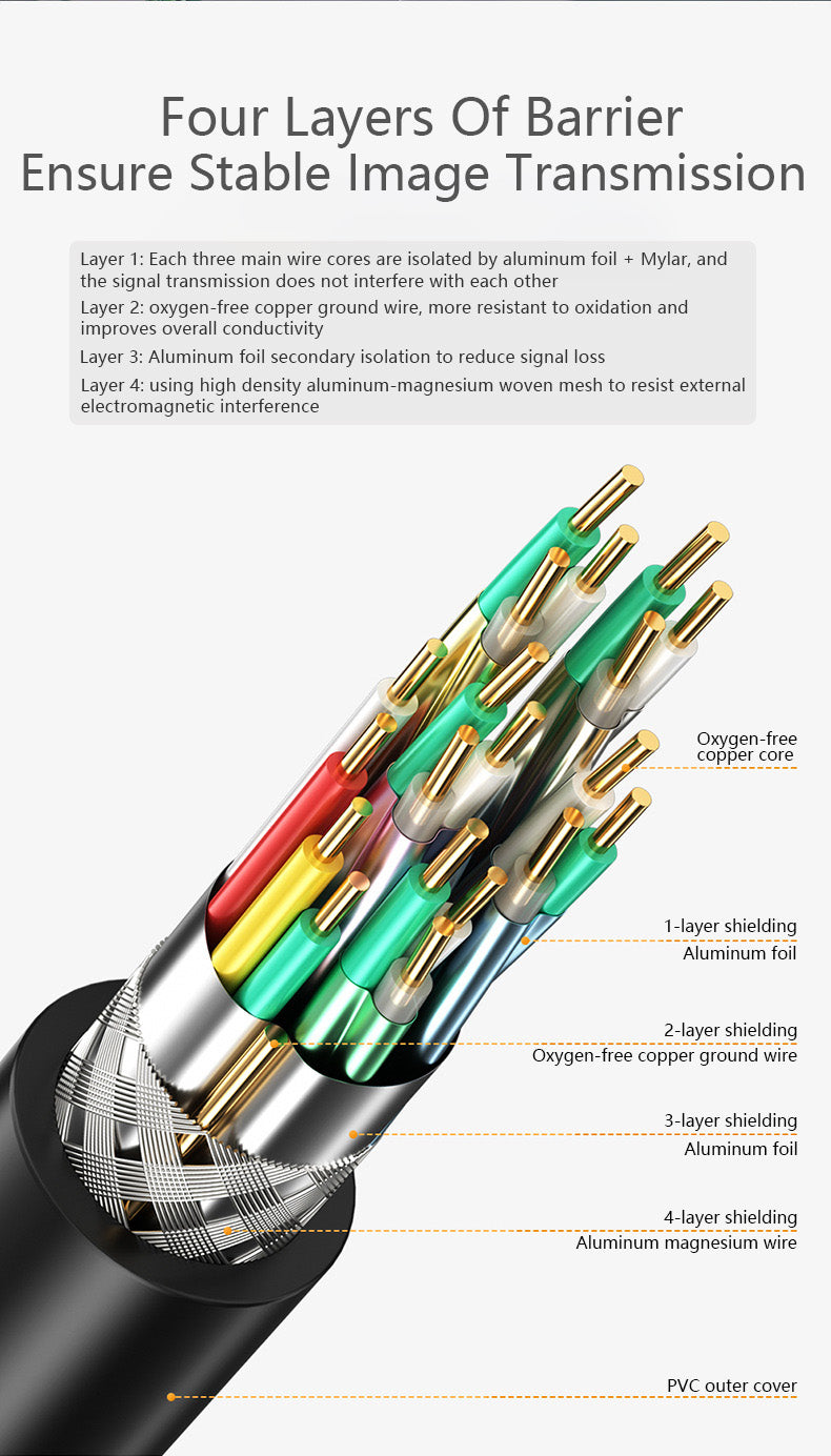 HDMI Cable 2.1 High Definition Cable