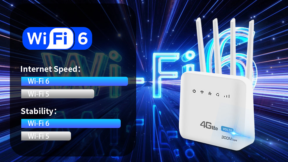 BDI 4GX/Plus Wi-Fi 6 Wireless Router With VoLTE -- B936-V3