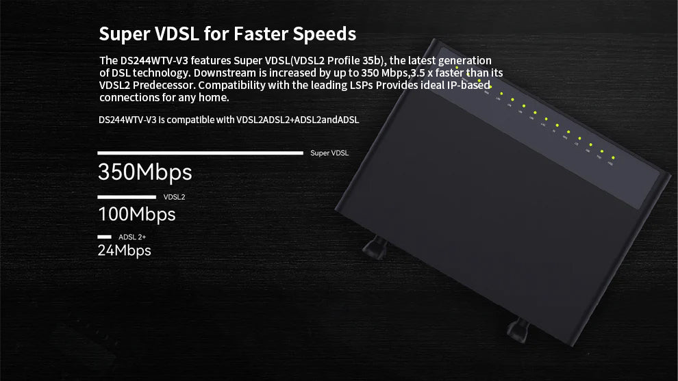 AC Dual Band VDSL2+ Modem Router with VoIP