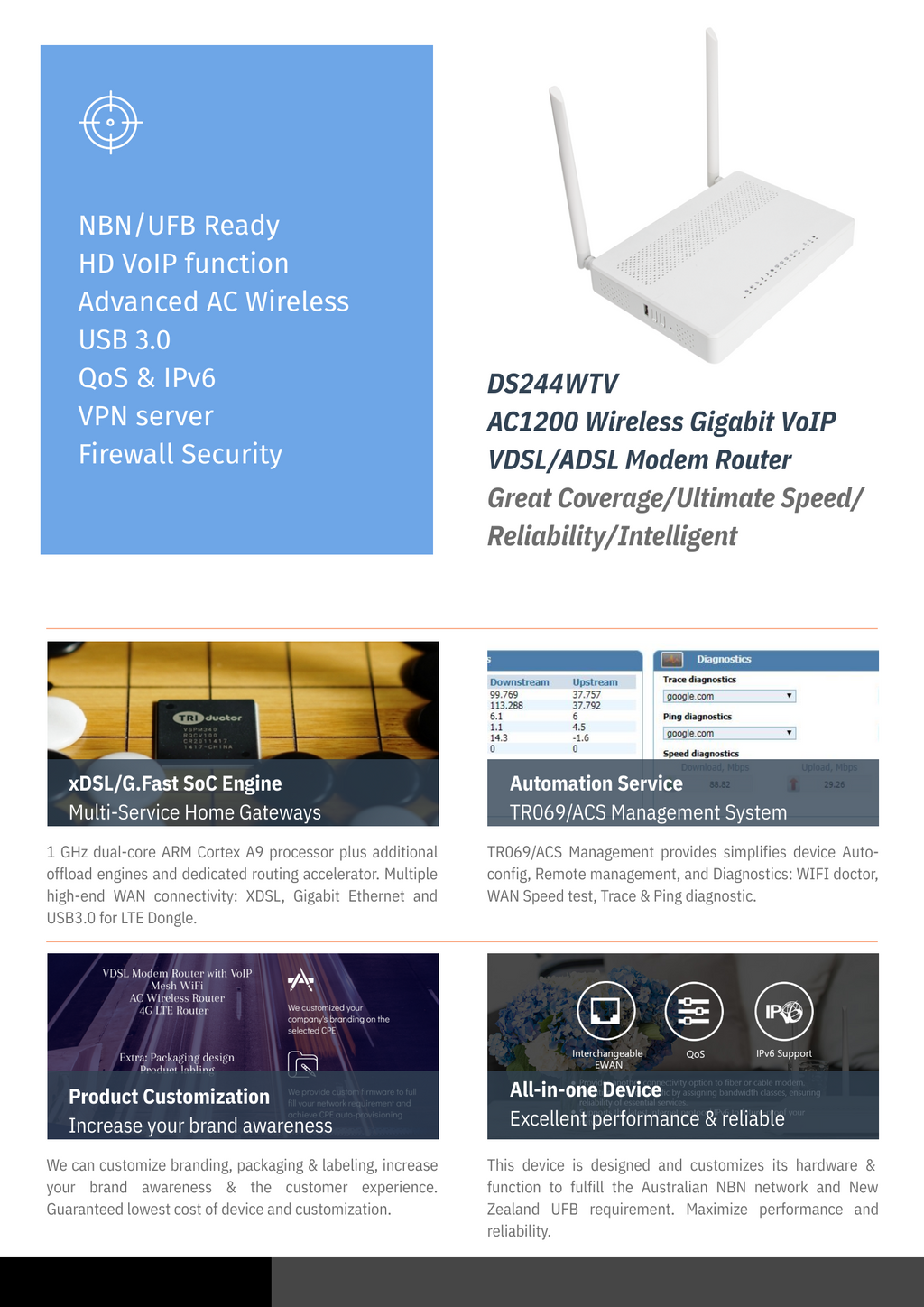 BDI AC1200 Wireless Dual Band VDSL/ADSL Modem Router with VoIP