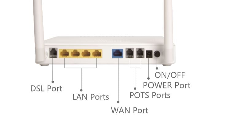 BDI AC1200 Wireless Dual Band VDSL/ADSL Modem Router with VoIP